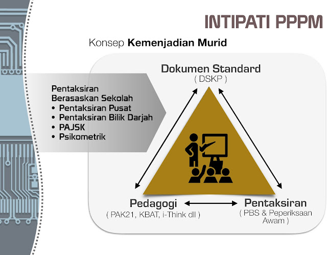 Program Transformasi Sekolah 2025 (TS25)