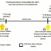 Tips Makan Ubat Darah Tinggi Ketika Bulan Ramadhan.