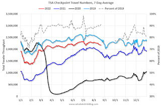 TSA Traveler Data