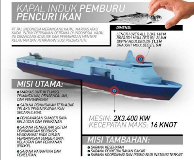 Menteri Susi Pudjiastuti Siapkan KAPAL INDUK dan Helikopter untuk Awasi Laut