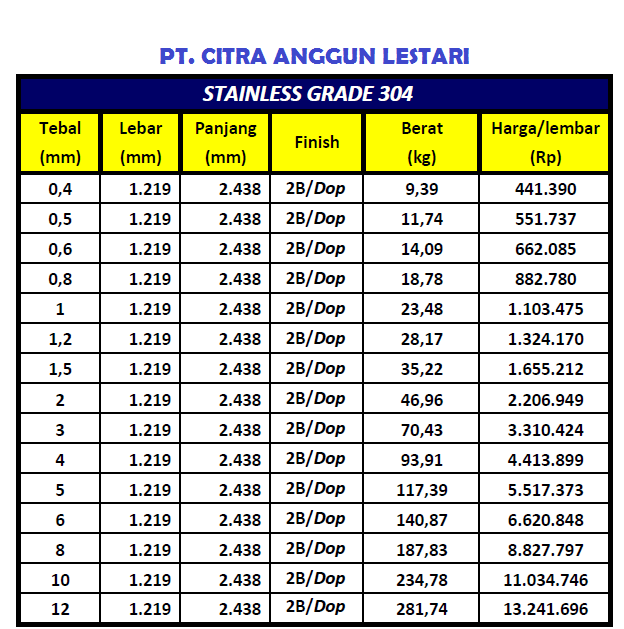  Harga  Plat  Stainless Steel 304 DISTRIBUTOR BESI BAJA  JAKARTA