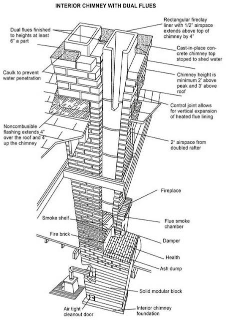 Brick Chimney Construction2