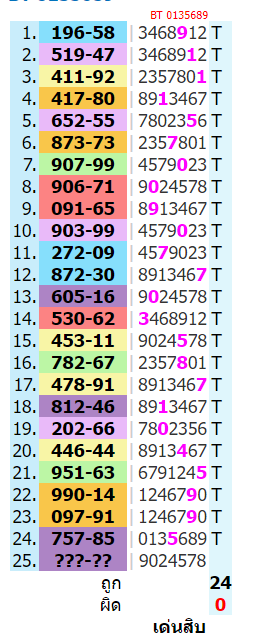 30-12-2023 Latest Thai Lottery news  Result today  |  open, closed, middle | Sure Touch   full game