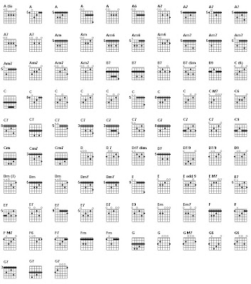 guitar chord chart g. Guitar Chords Chart