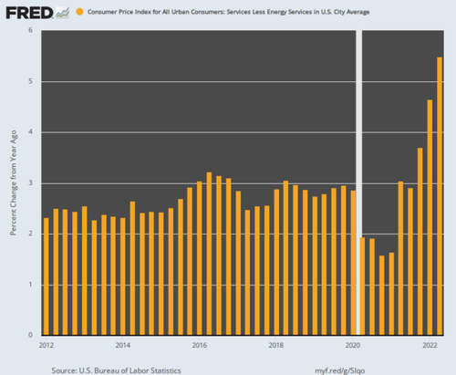 Stockman: Why We'll Continue To Have High & Sticky Inflation Ahead...