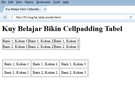 Kuy Belajar - Mengenal Atribut Border, Cellpadding, dan Cellspacing dalam Tabel