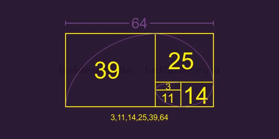 Apa itu Golden Ratio