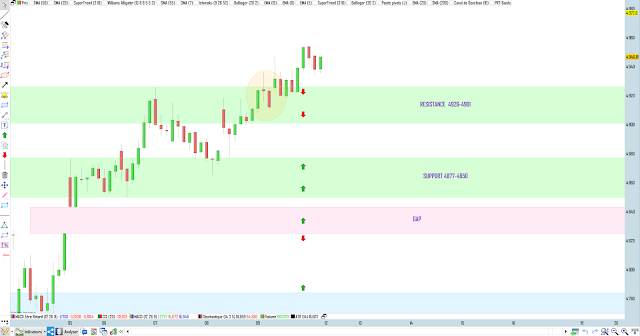 trading cac40 09/10/20 bilan