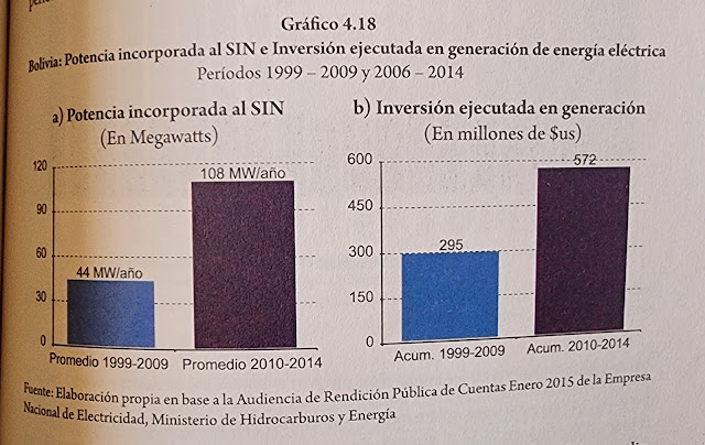 Potencia incorporada al SIN