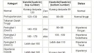 Tekanan Darah Tinggi Hamil 7 Bulan