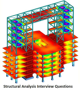 Structural Analysis Interview Questions & Answers