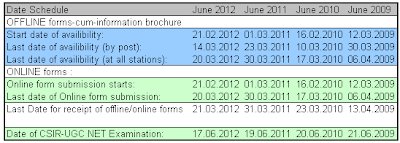 CSIR-UGC NET December Exam Dates