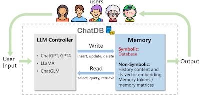 chatDB - overall workflow