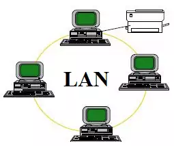 LAN