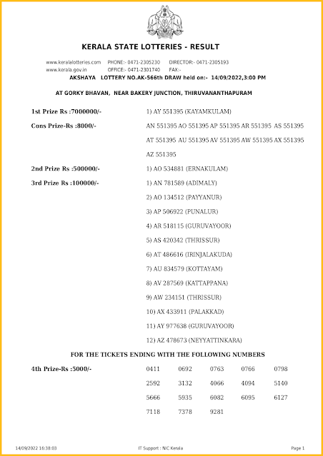 ak-566-live-akshaya-lottery-result-today-kerala-lotteries-results-14-09-2022-keralalotteriesresults.in_page-0001