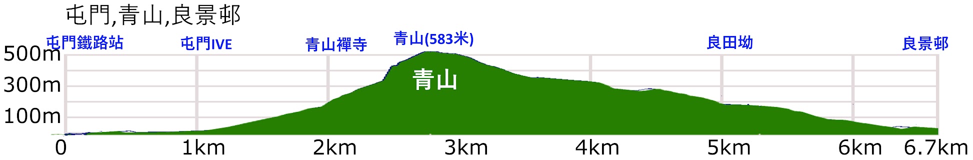 tuen mun castle peak elevation profile
