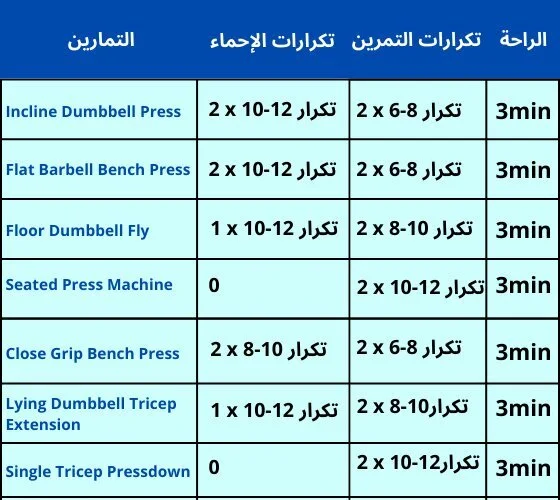 أفضل جدول تمارين كمال الأجسام تضخيم للمبتدئين