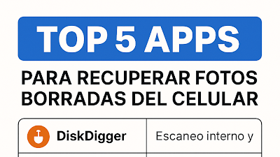 Apps para recuperar fotos borradas 