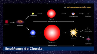 Fuente: Enséñame de Ciencia