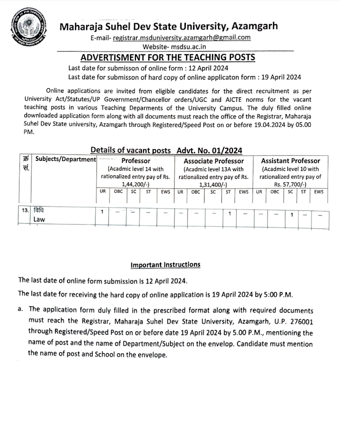 Law Faculty posts in Maharaja Suhel Dev State University, Azamgarh