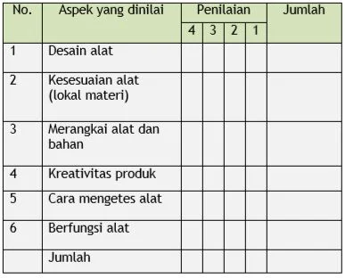 Lembar Penilaian   Uji Petik Prosedur dan Produk: Membuat model motor listrik.