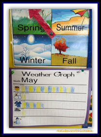 Weather Graph (from Weather RoundUP at RainbowsWIthinReach) 