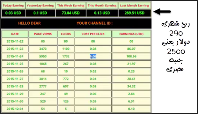   اربح 1000 دولاور شهريا من موقع كليكاتى بطريقة اختصار الروابط فقط http://goo.gl/PauTZ0