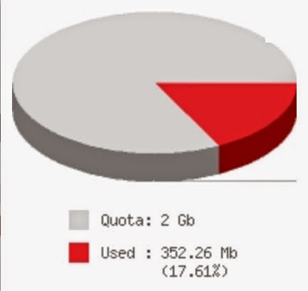 Disk Quota Space in Linux