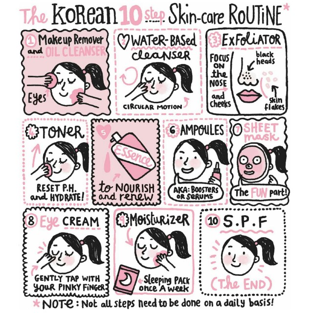 Serenade of Mind: 10 Steps Korean Skin Care Routine