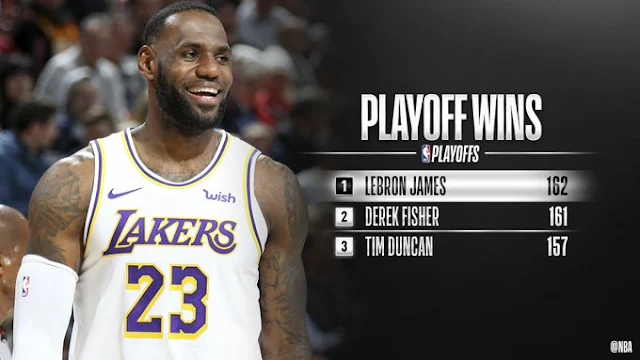 LeBron James NBA's all-time Leader in Playoff Wins.