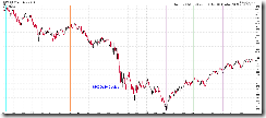 SPXDailyCycle