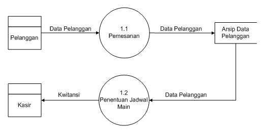 Contoh Makalah Metode Penelitian BSI Karawang - Hendri 