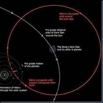 rota oblíqua de Nibiru