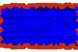 ANGKA ROMAWI 1 SAMPAI 2000