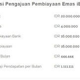 Nabung Emas Di Bni Syariah