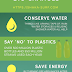    Small Actions Big Changes - Shaka Surf Infographic