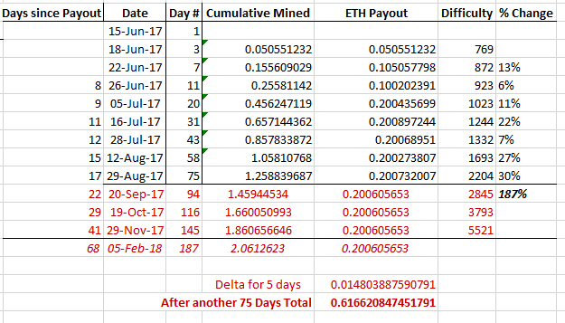 Use Old Motherboard For Bitcoin Mining Ethereum Prediction Chart - 
