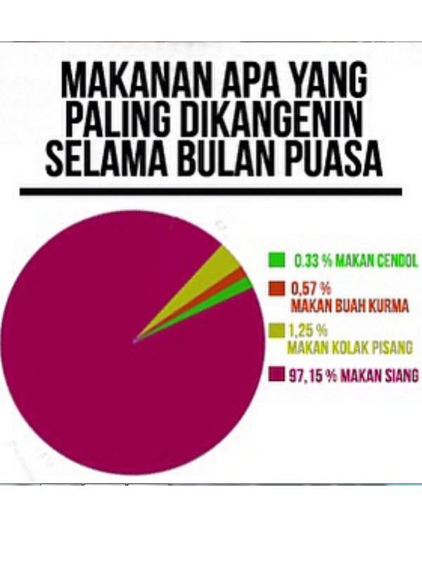 Meme Makanan Puasa  Humor Lucu Banget