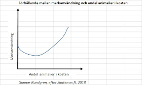 https://www.researchgate.net/publication/325308954_Defining_a_land_boundary_for_sustainable_livestock_consumption