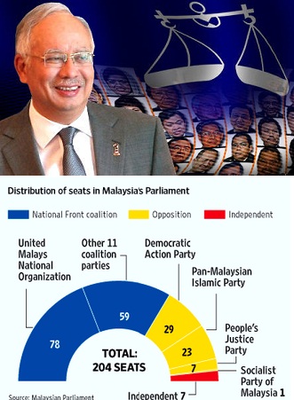 SOLYMONE BLOG: WINNABLE CANDIDATES NEED NO AGE LIMIT FOR MALAYSIAN BN