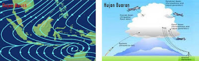 Jenis Jenis Hujan dan Gambarnya