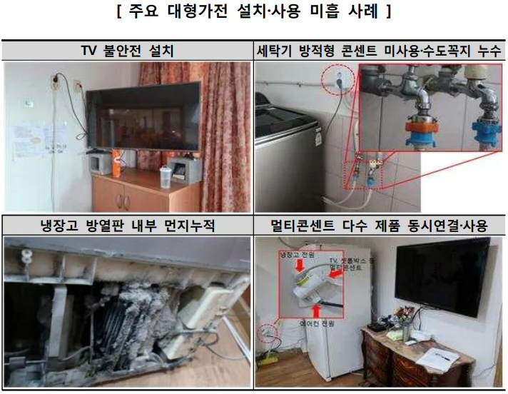 주요 대형 가전제품 권장사용기간 초과사용 조사결과 