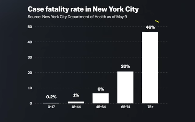 how deadly is covid-19