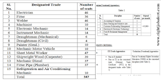 Engineering ITI and other Vacancies in Cochin Shypyard