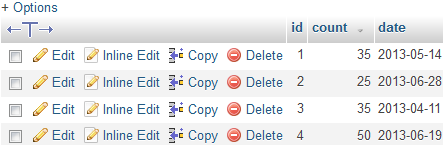 Mysql count values in column