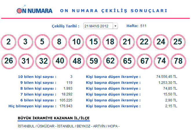 On Numara (21 Mayıs 2012) Çekilişi Sonuçları - 21.05.2012