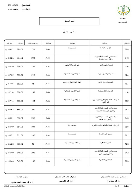 تنسيق جامعة الأزهر2023