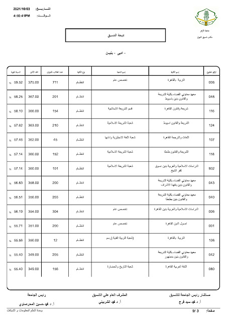 تنسيق جامعة الأزهر2023