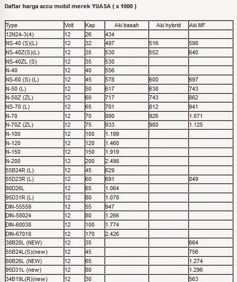  Harga  Aki  Motor  dan Mobil Terlengkap Tahun 2015