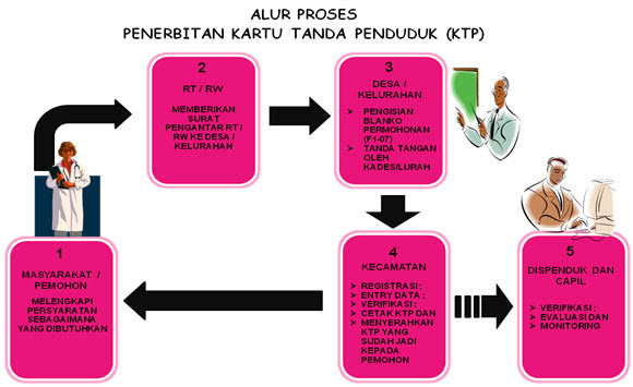 Membuat Teks prosedur kompleks 